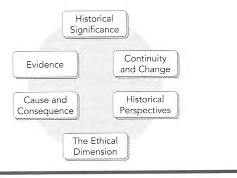 the big 6 historical thinking concepts